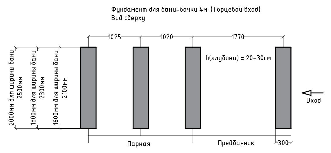 Схема фундамента